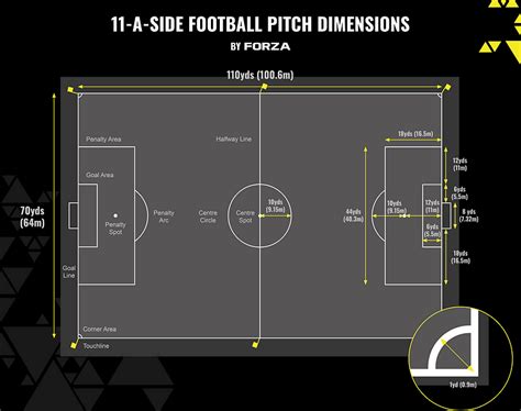 11 aside football pitch dimensions